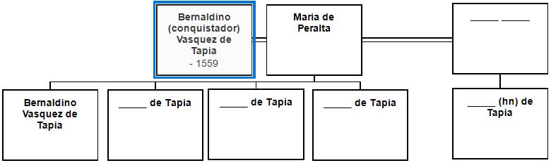 Children of Conquistador Bernaldino Vasquez de Tapia