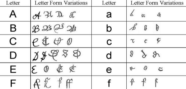 Get Help Reading Old Handwritten Documents